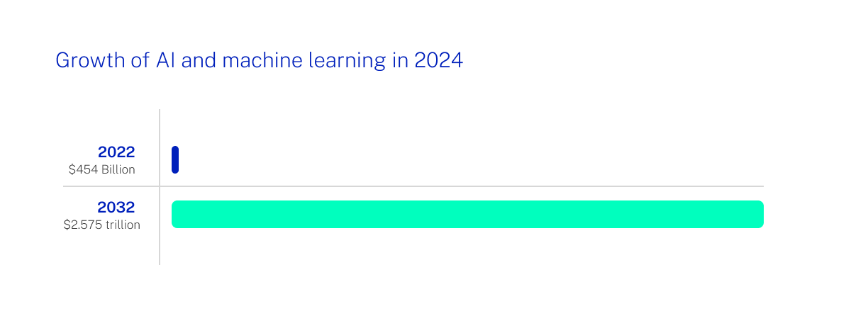 Graph 01